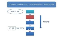 全面解析虚拟币玩法：从新手到高手的必备指南