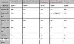 全面解析虚拟币有效指标：帮助您做出明智投资