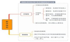 全面解析Baby虚拟币走势及其未来趋势预测