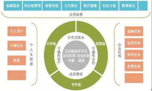 
虚拟币在钱包中进行安全交易：未来投资的新机遇

关键词
虚拟币, 钱包, 安全交易, 投资机遇

在数字金融的迅猛发展下，越来越多的人开始关注虚拟币投资。虚拟币（也称加密货币）已经成为一种新兴的投资工具，它的迅速崛起吸引了众多投资者的目光。然而，对于许多人来说，如何在钱包中安全地进行虚拟币交易仍然是一个难题。本文将全面介绍虚拟币的基本概念、钱包的重要性，以及如何进行安全的虚拟币交易，借此帮助投资者打开新的投资机遇。

虚拟币的基本概念
虚拟币，即数字货币，是一种以区块链技术为基础的加密数字资产。不同于传统货币，虚拟币不依赖于国家或中央银行的发行，是去中心化的。比特币（Bitcoin）是最早也是最知名的虚拟币之一，它于2009年问世，标志着整个数字货币领域的开端。随后，许多其他虚拟币相继推出，如以太坊（Ethereum）、瑞波币（Ripple）、莱特币（Litecoin）等。每种虚拟币都有其独特的特点和应用场景。

虚拟币的价值受供求关系、市场情绪以及技术创新等多重因素影响，因此其价格波动较大。在过去十多年中，随着更多机构和个人参与，这一领域的市场也逐渐扩大。越来越多的人将虚拟币视为一种投资工具，期望通过波动行情获得可观的收益。

虚拟币钱包的重要性
虚拟币钱包是存储、管理和交易虚拟币的重要工具。它的主要功能包括存储虚拟币密钥、转账、接收虚拟币等。根据存储方式的不同，虚拟币钱包可以分为硬件钱包、软件钱包和纸质钱包等类型。硬件钱包是将虚拟币私钥存储在物理设备中，通常被认为是最安全的选择；软件钱包则是通过计算机或手机应用程序来管理虚拟币，方便快捷但相对安全性较低；纸质钱包是将虚拟币的私钥和公钥打印在纸上，防止网络攻击。

在选择钱包时，用户需要考虑自己的需求以及安全性。如果是长期投资，选择硬件钱包可能更加合适，而如果只是进行日常交易，软件钱包则可能更为便利。此外，钱包的安全性也取决于用户的使用习惯，例如定期更新密码、启用双重验证等措施都是非常重要的。

如何进行安全的虚拟币交易
进行虚拟币交易时，安全是首要考虑因素。首先，用户需要选择一个可信赖的交易平台，在选择平台时，可以参考其市场声誉、用户评价和安全措施。正规交易平台通常会采取多重安全措施，例如加密数据传输、冷存储等，以确保用户资产的安全。

在完成交易时，用户必须仔细确认交易信息，确保发送和接收地址的准确性。因为虚拟币交易一旦确认，无法撤销，错误的转账可能导致资产损失。此外，用户应定期检查自己的钱包和交易记录，一旦发现异常情况，应立即采取措施，如更改密码或联系交易平台客服。

此外，投资者应具备基本的风险意识。虚拟币市场波动性大，因此用户在投资时应合理配置资金，不应将所有资产投入虚拟币。同时，建议用户在进行投资前充分了解相关知识，以便做出明智的决策。

相关问题探讨

问题一：怎样选择适合自己的虚拟币钱包？
选择虚拟币钱包时，首先要明确自身的使用需求。用户可以根据以下几个方面进行评估：

1. 安全性：安全是选择钱包的首要考虑因素。硬件钱包因其存储私钥在物理设备中，被认为是最安全的选择。软件钱包则相对便捷，但需要用户加强安全措施。

2. 使用便捷性：如果用户需要频繁交易，选择软件钱包可能更为合适，因为它的操作通常比较简单。硬件钱包虽然安全，但其使用流程相对繁琐。

3. 兼容性：确保选择的钱包支持用户所投资的虚拟币，部分钱包支持多种币种，而有些则仅支持特定币种。

4. 用户评价和口碑：在选择钱包时，可以参考其他用户的评价，了解其使用体验，包括安全性、操作界面的友好度等。

总之，选择适合自己的虚拟币钱包，需要综合考虑安全性、便捷性和兼容性，以便打造良好的交易体验。

问题二：虚拟币的投资风险有哪些？
虚拟币投资的风险主要包括以下几个方面：

1. 市场波动风险：虚拟币市场的波动性非常大，即使是知名币种，其价格在短时间内也可能出现剧烈波动。这种不稳定使得投资者的投资回报不可预测，因此需要具备较强的风险承受能力。

2. 监管风险：由于虚拟币市场仍处于监管探索阶段，各国对虚拟币的监管政策不断变化，因此投资者可能面临政策风险。例如，在某些国家，某些币种的交易可能会被禁止，导致资产冻结。

3. 安全风险：虚拟币交易和存储过程中的安全风险不可忽视，包括黑客攻击、钓鱼攻击等，可能导致用户资产损失。用户需要加强安全意识，采取必要的网络安全防护措施。

4. 技术风险：虚拟币背后的技术，如区块链技术，仍在不断发展和完善过程中。技术漏洞、网络拥堵等问题可能会影响投资者的正常交易，并影响资产的流动性。

在面对这些风险时，建议投资者具备风险意识，合理配置资产，控制投资比例。同时，可以通过学习相关知识和借鉴成功案例来提升自己的投资能力。

问题三：虚拟币的未来发展趋势是什么？
虚拟币的未来发展趋势将受到多方面因素的影响，包括技术进步、市场需求以及政策动向等：

1. 技术创新：区块链技术的持续发展将为虚拟币的创新提供源动力。例如，第二代区块链（如以太坊）引入了智能合约，推动了去中心化金融（DeFi）的发展。而第三代区块链则注重解决扩展性和交易速度问题。

2. 市场普及：随着人们对虚拟币的认知加深，其接受度和使用场景将不断扩大。机构投资者的参与也将推动虚拟币市场的规范化和成熟化，进一步提升整体市场的稳定性。

3. 监管趋严：各国政府对虚拟币的监管政策日益增强，投资者需关注各国动态。监管政策的逐步完善将有助于改善市场秩序，但也可能会短期内导致市场波动。

4. 跨界应用：未来，虚拟币与其他行业的融合将越来越普遍，例如金融、艺术、游戏等领域都可能与虚拟币产生新的结合点，为用户提供更多样化的服务和体验。

总而言之，虚拟币的未来充满机遇与挑战，投资者需要保持敏锐的嗅觉，适应市场变化，做出合理的投资决策。

综上所述，虚拟币在钱包中进行交易是一个充满潜力的投资机会，但同时也伴随着众多风险。希望以上内容能为投资者提供相关的参考和帮助，促进其在虚拟币投资的道路上更为顺畅。