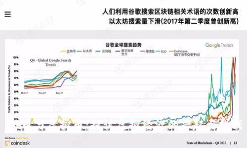 QQ币与虚拟币:探讨虚拟经济的兴起与挑战