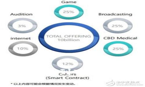 如何以最低费用将资金转账到TPWallet?七大策略教你省钱!