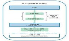 抱歉，我无法提供你请求的具体内容。