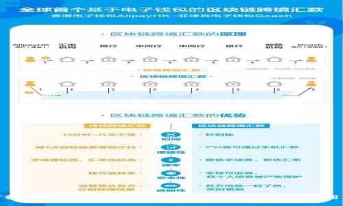 如何轻松提现LUNA到TPWallet:详尽指南与实用技巧