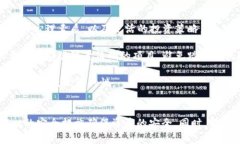   探索TPWallet新增加的数字货币：如何驾驭这片新