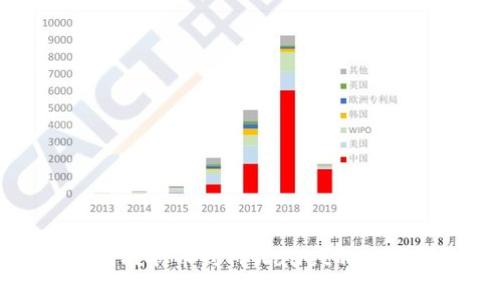 从抹茶交易所提取币到TPWallet的时间与流程详解