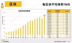 详解TPWallet挖矿与波场冻结操作指南