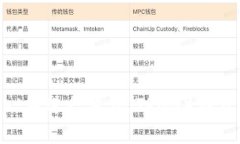 如何在TPWallet中进行波场（TRON）签名：详细教程