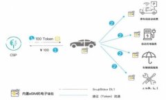 如何将TP钱包中的TP Wallet币安全快捷地兑换为US