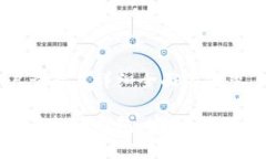 思考一个吸引用户查看且详细全面的优秀全方位