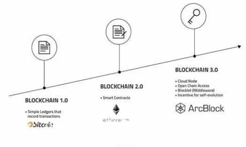 全面解析: TPWallet支持哪些数字货币存储及其优势