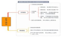 : 苹果电脑如何轻松下载和安装TPWallet：详细指南