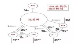 深入探讨：TPWallet中显示的资产真实性及其影响
