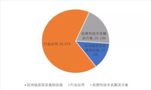 全面解析：如何在TP Wallet中切换Core网络？