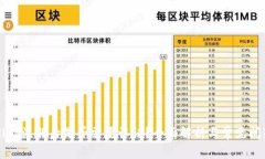 TPWallet注册后是否需要认证？全面解析与常见问题