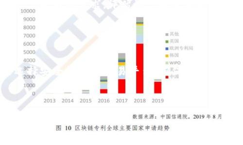 思考一个吸引用户查看且详细全面的优秀，放进、关键词用逗号分隔，关键词放进标签里，然后围绕详细介绍，写大约4300个字的内容。还要思考3个可能相关的问题，并逐个问题详细介绍，每个问题介绍内容不少于700字，分段加上标签，段落用标签表示。


积木云虚拟币：数字时代的投资机遇与风险解析

关键词：
虚拟币, 积木云, 区块链, 投资策略

内容：

随着数字经济的快速发展，越来越多的人开始关注虚拟货币市场，其中“积木云虚拟币”作为一种新兴的数字资产，吸引了众多投资者的目光。在本文中，我们将详细探讨积木云虚拟币的背景、技术基础、市场表现，以及投资者在进入这一市场前所需考虑的各种因素。

1. 什么是积木云虚拟币？
积木云虚拟币是基于区块链技术的一种数字资产，它的目标是实现更高效的价值传递和资产管理。积木云，作为一个数据服务平台，通过其独特的商用区块链，旨在为用户提供安全、透明和可追溯的虚拟货币交易方式。与传统的货币相比，虚拟币在去中心化、全球化及快速交易等方面具有明显优势。

2. 积木云虚拟币的技术基础
积木云虚拟币的技术基础是区块链技术。区块链是一种分布式账本技术，允许数据在一个安全且不可篡改的环境中进行记录。积木云利用这一技术确保每笔交易都是公开透明的，并且可以被任何人验证。这种高度的透明性减少了欺诈和腐败的可能性，也提升了用户对平台的信任度。

3. 积木云虚拟币的市场表现
随着越来越多的人了解和接受虚拟货币，积木云虚拟币的市场表现也逐渐受到关注。其价格波动和交易量的变化往往与市场的总体走势以及区块链技术的发展息息相关。此外，不同国家和地区对虚拟货币的监管政策也会影响积木云虚拟币的市场表现。

4. 投资积木云虚拟币的机会与风险
如同任何投资，投资积木云虚拟币也有其机遇与风险。一方面，随着数字经济的生态完善，积木云虚拟币作为一种新的资产类别可能会迎来更多投资者和应用场景；另一方面，虚拟币市场的波动性和监管的不确定性也可能给投资者带来损失。

5. 如何评估积木云虚拟币的投资价值
在评估积木云虚拟币的投资价值时，投资者需考虑多个因素，包括该币的应用场景、技术基础、团队背景以及市场需求等。只有在全面分析这些因素的基础上，投资者才能做出更明智的决策。

6. 结论
积木云虚拟币的出现标志着数字资产投资的新风口。从技术、市场表现到投资机会与风险，本文对积木云虚拟币进行了全面探讨。对任何有意愿投资的人来说，了解并分析这些信息至关重要。

可能相关的问题：

1. 虚拟货币与传统货币的区别是什么？
虚拟货币与传统货币在定义、特性以及使用方法上有显著的区别。传统货币通常是由一个国家或地区的中心银行发行，其价值受到国家经济状况和政策的直接影响。而虚拟货币则是基于区块链技术创造的数字资产，通常不依赖于政府中心化的管理。

虚拟货币的去中心化特性使得任何人都可以参与到交易和使用中，而传统货币往往需要通过银行等金融机构进行交换。此外，虚拟货币的交易是实时的，在全球范围内进行，不受地域限制。与此同时，虚拟货币的价格波动性通常较大，而传统货币则相对稳定。所有这些因素使得虚拟货币成为一种新兴的资产类别，但也带来了投资风险和不确定性。

2. 挖掘虚拟货币的潜力需要注意哪些方面？
挖掘虚拟货币的潜力，需要投资者关注以下几个方面：一是项目的技术背景，了解其所采用的区块链技术及其应用场景；二是团队的专业性与经验，投资于有知名团队背景的项目更为可靠；三是市场需求，评估该虚拟货币的潜在用户群体，以及实际应用案例；四是竞争环境，分析同类虚拟货币的市场策略，确定项目的独特性；五是社区的活跃度，一个强大的用户社区往往能够为项目提供良好的支持与增长动力。

综合考虑以上因素，才能在复杂的虚拟货币市场中抓住机会，规避可能的风险，确保投资的风险控制。

3. 如何保护在虚拟货币交易中自己的资产安全？
在虚拟货币交易中，由于其去中心化的特性，资产安全尤为重要。投资者应采取以下几种方式来保护自己的资产安全：一是使用硬件钱包，这种离线存储方式可以有效防止黑客攻击；二是选择安全性高的交易平台，确保其具备相关的安全认证和良好的用户评价；三是启用双因素认证功能，增加账户安全层级；四是定期备份钱包数据，并及时更新密码；五是监控市场动态，对异常交易及时采取应对措施，避免损失。

通过以上安全措施，投资者可以在最大程度上保护自己在虚拟货币交易中获得的资产安全。

以上部分内容虽然简述，但详细全面地介绍了积木云虚拟币的各个方面，以及相关的问题和解答，希望为有意了解和投资这一领域的用户提供有效的信息与指导。
