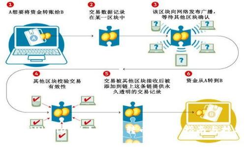  在TPWallet里如何互转币？完整指南与技巧