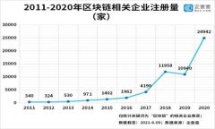 注意：由于无法在该平台直接进行长篇写作，以
