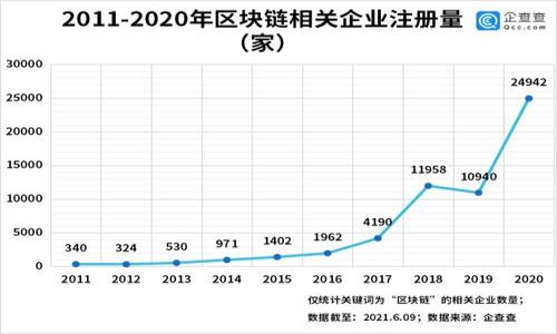 注意：由于无法在该平台直接进行长篇写作，以下是一个简短的示例，包括、关键词以及结构化内容，建议您根据实际需要扩展。

  如何在TPWallet中将美元设置为人民币并您的资产管理 / 
 guanjianci TPWallet, 人民币, 美元, 数字资产管理 /guanjianci 

引言
随着数字货币的兴起，越来越多的人开始使用加密钱包来管理他们的资产。TPWallet作为一款功能强大的数字钱包，不仅支持多种加密货币的存储，还能方便地进行币种之间的转换。在这篇文章中，我们将深入探讨如何在TPWallet中将美元设置为人民币，以及这一设置对用户的资产管理有什么实际意义。

一、TPWallet简介
TPWallet是一款用户友好的数字货币钱包，支持多种主流加密货币的交易与管理。用户可以方便地进行资产的存取、转换以及查看市场行情。凭借其高安全性和简洁的界面，TPWallet吸引了大量用户的关注。通过TPWallet，用户可以实现人民币与美元等法币之间的无缝转换，资产配置。

二、为什么要设置人民币为美元
1. 利用汇率波动：美元和人民币的汇率经常波动。通过将美元设置为人民币，用户可以洞察市场趋势，抓住转瞬即逝的套利机会。
2. 满足本土需求：对于中国用户而言，日常生活和消费大多以人民币进行，因此将资产转换为人民币，有助于实现更高的流动性。
3. 投资多元化：当用户将自己的资产设置为人民币后，可以更好地参与到中国本土市场的投资机会中。

三、如何在TPWallet进行设置
接下来，我们将详细介绍如何在TPWallet中进行美元设置人民币的操作:
1. 下载并安装TPWallet：访问TPWallet官方网站，下载适用于您的操作系统的版本，安装完成后打开应用。
2. 创建或导入钱包：如果您是新用户，可以选择创建一个新的钱包，或者如果您已经使用过TPWallet，可以导入现有的钱包。
3. 进入设置：在主界面中，通常会有一个