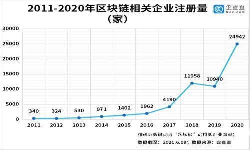 如何将Shiba Inu（SHIB）代币转入TPWallet：详细指南与分析