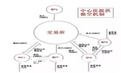 如何在TPWallet上使用欧易交易所进行数字资产交易
