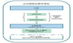 如何分辨虚拟币的真伪：全面解析与实用指南