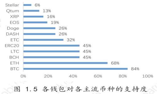 探索虚拟币助记词钱包：安全管理与最佳实践指南