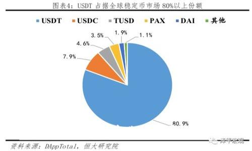 MDex与TPWallet连接失败的原因及解决方案详解