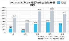 如何将TRX从欧易交易所转移到TPWallet：详细指南与