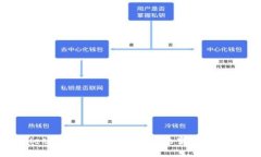 TPWallet新版上线：薄饼交易的变化与应对措施