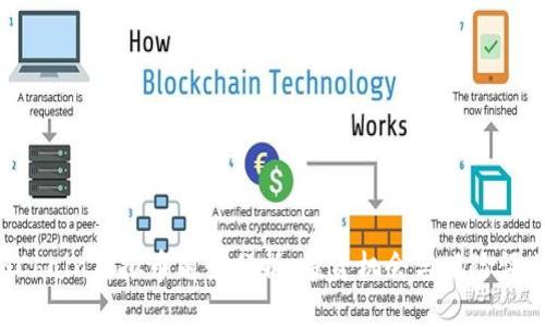  mChain虚拟币前景分析：投资机会与风险评估 