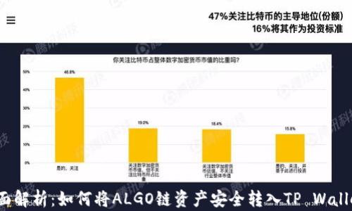 
全面解析：如何将ALGO链资产安全转入TP Wallet？