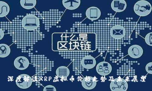深度解读XRP虚拟币价格走势及未来展望