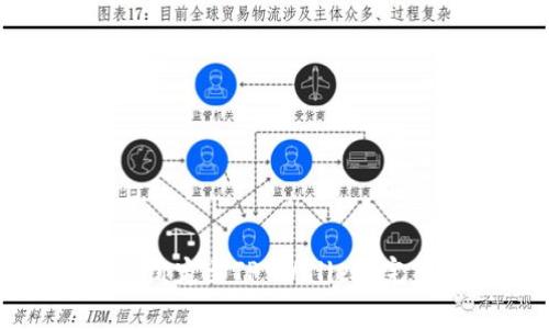 如何将谷歌验证码成功绑定至TP Wallet？完整指南与常见问题解答
