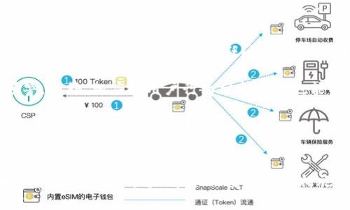 虚拟币投资的陷阱：如何识别和避免诈骗？

keywords虚拟币, 诈骗, 投资, 安全/keywords

引言
随着区块链技术和加密货币的快速发展，越来越多的投资者开始探索虚拟币投资的机会。然而，随之而来的是一系列的诈骗行为，这些行为不仅给投资者带来了经济损失，也破坏了市场的整体信任感。因此，了解虚拟币诈骗的常见手法及如何有效规避这些风险显得尤为重要。

第一部分：虚拟币诈骗的常见类型
虚拟币诈骗的形式多种多样，以下是一些常见的诈骗类型。

h41.假冒交易所/h4
假冒交易所通常以吸引投资者的高额回报为诱饵，创建与真实交易所相似的网站。一旦投资者将资金转入这些假网站，资金便会立刻消失。

h42.钓鱼攻击/h4
钓鱼攻击通常通过伪造邮件或消息，诱使用户点击链接并输入私人信息，例如钱包地址或密码。一旦攻击者获取这些信息，便可以轻松窃取用户的虚拟币。

h43.虚假ICO（首次代币发行）/h4
许多骗子发布虚假ICO，声称其代币将带来高收益。在投资者投入资金后，项目往往消失无踪，投资者的资金也随之消失。

h44.高收益承诺/h4
一些诈骗者会承诺投资者获得不可能实现的高额回报，并使用“庞氏骗局”的手法来吸引更多的投资者，最终导致早期投资者的损失。

第二部分：如何识别虚拟币诈骗
识别虚拟币诈骗需要投资者具备一定的警觉性和判断能力，以下是一些实用的识别方法。

h41.检查网站安全性/h4
投资者在选择交易所或投资项目时，应该认真检查网站的安全性，包括SSL证书和域名的合法性。假冒网站通常缺乏这些基本的安全措施。

h42.验证项目团队/h4
投资者应当对项目团队进行深入调查，了解他们的背景和声誉。如果团队成员缺乏透明度或没有相关经验，项目的可靠性可能值得怀疑。

h43.警惕承诺高回报的项目/h4
任何承诺高额回报的投资机会都应当被谨慎对待。正常的投资都有风险，并不可能保证100%的回报。

h44.关注社区反馈/h4
投资者可以通过社交媒体和论坛查看其他用户对项目的评价。如果大多数反馈为负面，可能预示着潜在的风险。

第三部分：如何保护自己不受虚拟币诈骗影响
防范虚拟币诈骗不仅需要识别技巧，更需要采取一系列保护措施。

h41.使用安全的交易所/h4
选择知名和受到监管的交易所可以在很大程度上减少被诈骗的风险。这些交易所通常会实施严格的安全措施，确保用户资金的安全。

h42.保持信息安全/h4
投资者应当确保他们的个人信息和密码不被泄露，尽量避免在公共场合使用公共Wi-Fi进行交易，使用强密码并设置双重验证。

h43.定期检查账户/h4
定期检查交易账户的活动，若发现任何异常应立即更改密码并联系交易所官方客服。

h44.学习提升/h4
跟上加密货币领域的发展动态，学习各种诈骗手法和市场趋势，增强自身的识别与规避能力。

问题一：虚拟币诈骗事件如何影响市场信心？
虚拟币诈骗事件的频繁发生对市场信心的打击可谓深远。投资者的恐慌情绪经常导致市场波动，严重时甚至可能引发大规模抛售。一旦消费者失去了对某种虚拟货币或整个市场的信任，资金流入可能会大幅减少，令本就波动的市场更加不稳定。

例如，在某一著名的ICO项目发生重大诈骗后，随着投资者的损失逐步曝光，该项目相关代币价格骤降，整个市场也受到波及，导致相关监管机构开始审查和限制加密货币交易，这些措施进一步降低了投资者的信心。

长期来看，市场信任的丧失会降低有效市场机制的运行效率，可能导致有潜力的创新项目也受到影响。诚信的丧失不仅会影响当前的投资者，更会对未来的新投资者构成障碍，使得整个生态系统在生长过程中出现瓶颈。

问题二：如何对抗虚拟币诈骗以及提升公众意识？
对抗虚拟币诈骗的关键在于提升公众的意识和知识水平。首先，监管机构可通过立法来强化加密货币投资的法律框架，为投资者提供必要的法律保护。对不法行为应采取严厉的制裁措施，以震慑潜在的诈骗者。

其次，行业组织和各大交易所应联合开展教育活动，向公众普及虚拟币的基础知识，以及常见诈骗手法和防范技巧。通过社区互动、线上课程等多样化形式，增强用户的风险意识和识别能力。

此外，社交媒体平台应加强平台监管，打击虚假信息和广告，尤其是与虚拟币相关的交易和投资信息。通过建立举报机制，鼓励公众报告可疑活动，从而共同维护市场的健康发展。

问题三：未来虚拟币诈骗防范的趋势是什么？
未来虚拟币诈骗防范的趋势将集中在技术的应用和法律的完善上。在技术层面，区块链技术的透明性和不可篡改性将为投资者提供更多的保障。通过智能合约技术，可以有效规避传统交易中的信任问题，降低人为因素造成的风险。

同时，人工智能和数据分析技术的应用将成为未来防范虚拟币诈骗的重要手段。通过对市场行为的实时监控和分析，能够及时识别出异常情况，对潜在的诈骗行为进行预警。此外，相应的用户行为分析工具也能够帮助投资者检测自己的交易活动是否受到威胁。

在法律层面，各国政府可能会加强与国际组织的合作，制定统一的行业标准和指导方针，以形成良好的法律环境。通过政策支持和行业自律，促进行业的健康发展，最大限度地降低诈骗事件的发生。

结论
虚拟币领域充满了机遇，同时也伴随着众多的风险。为了在这个不断变化的市场中保护自身的利益，投资者必须不断学习和适应，增强自己的防范意识。了解常见的诈骗类型、提高识别能力、采取必要的安全措施是每位投资者都应当关注的重要课题。同时，加大对虚拟币诈骗的监管力度和公众教育也显得尤为重要，只有如此，才能共同打造一个更加安全、可信的虚拟币投资环境。