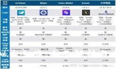 探索虚拟币令牌：全面解析与未来趋势