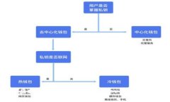 全面解析CCBrother虚拟币：什么是CCBrother，投资前