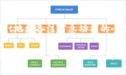关于TPWallet地址备注信息功能的全面解析

TPWallet地址能否备注信息？全面解读与实用指南