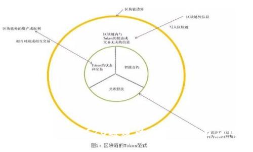TPWallet支持TRC20通道的全面分析与应用指南