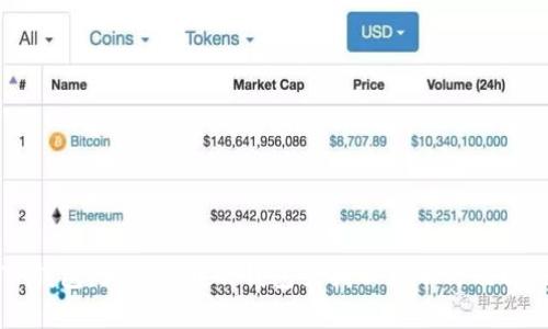 解读TP钱包：为什么我的钱包里找不到币种及解决方案