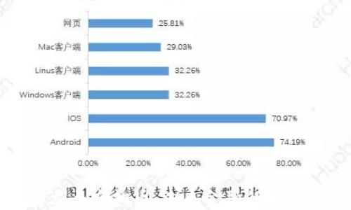 
深入解读龙马虚拟币：未来金融的新趋势与挑战