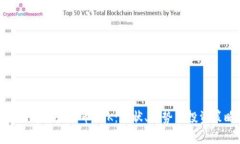 全面解析虚拟币BLK：现状、趋势与投资策略
