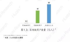 深入探索Celer Network（CELR）：虚拟币的未来与投资