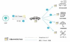 如何将Flow币安全地存入TP：详细步骤与指南